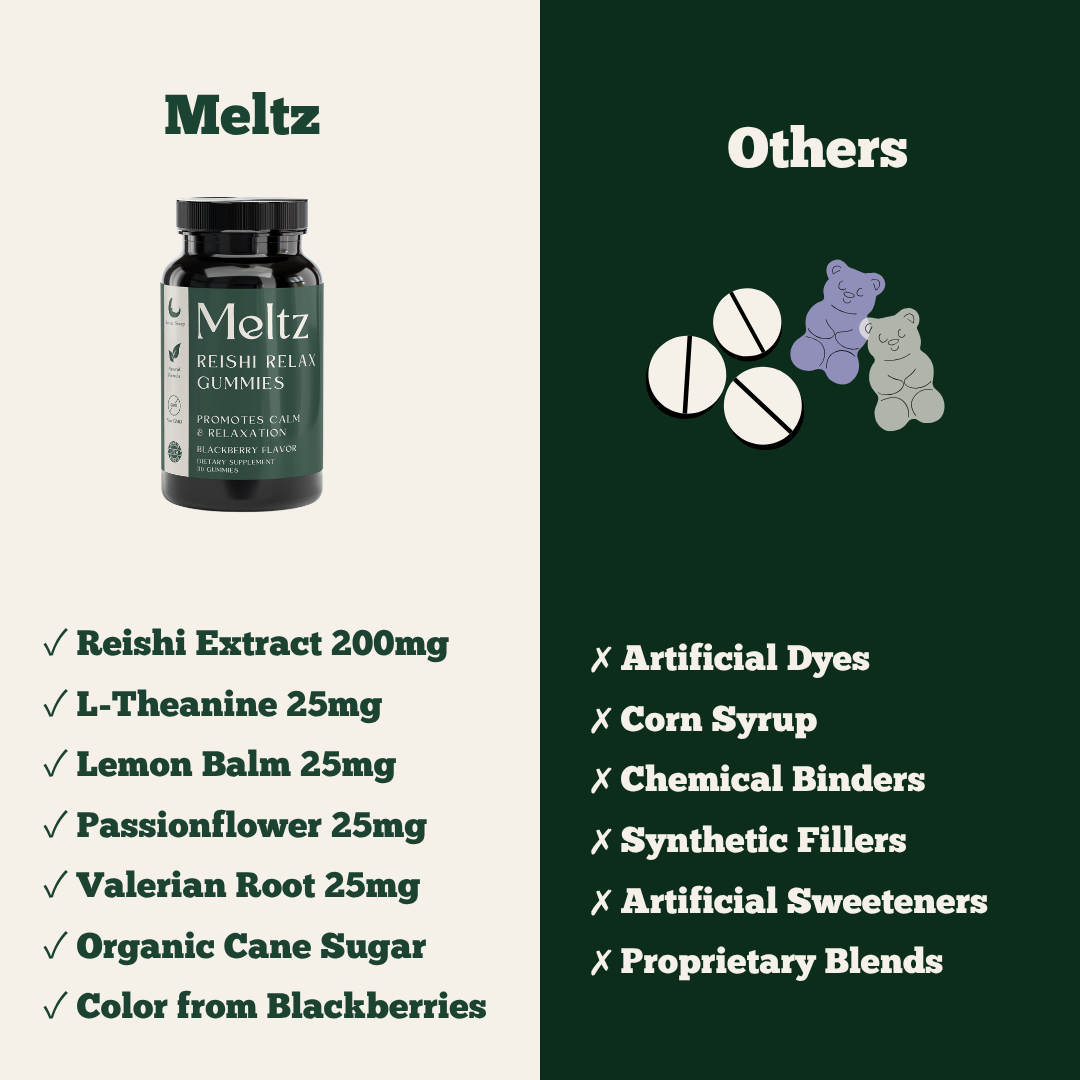 Meltz Reishi Gummies