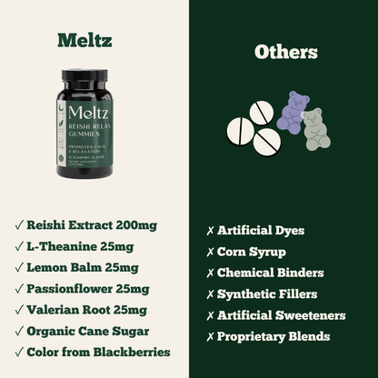 Meltz Reishi Gummies